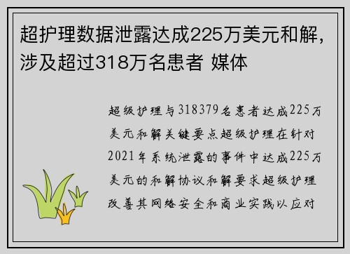 超护理数据泄露达成225万美元和解,涉及超过318万名患者 媒体 超护理数据泄露达成225万美元和解,涉及超过318万名患者 媒体